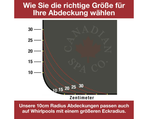 Anleitung zur Größenwahl einer Whirlpoolabdeckung mit Radiusangaben in Zentimetern und Canadian Spa Company Logo