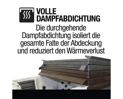 Volle Dampfabdichtung für Whirlpoolabdeckung zur Wärmeverlustreduzierung.