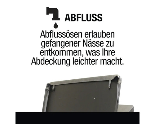 Abfluss Symbol: Ablauföffnungen ermöglichen das Entweichen von eingeschlossener Nässe.