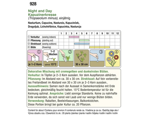 Aussaatanleitung für Kapuzinerkresse mit Informationen zu Vorkultur, Pflanzung, Direktsaat und Blütezeit
