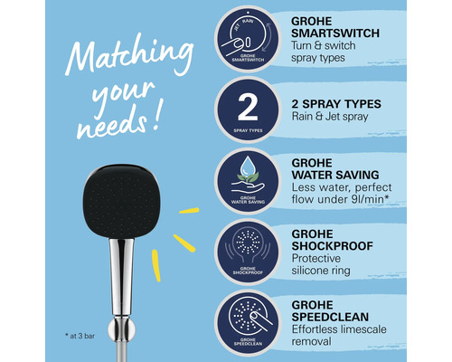 Grohe Duschkopf mit Produktdetails zu Strahlarten, Wassersparen, Schutz und Reinigung