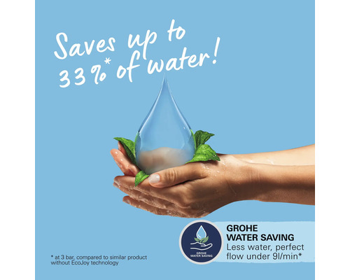Wassersparhinweis: Spart bis zu 33 Prozent Wasser