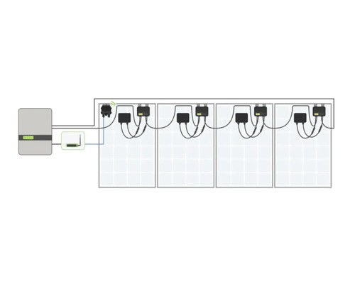 Illustration einer Solaranlage mit Wechselrichter und Router