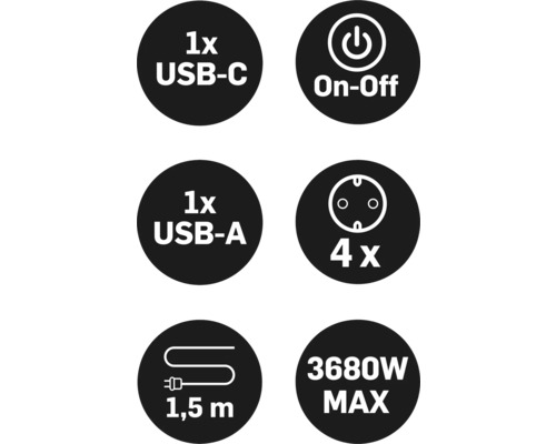 Symbole für einen USB-C-Anschluss, Ein- und Ausschalter, einen USB-A-Anschluss, vier Steckdosen, ein 1,5 Meter langes Kabel und 3680 Watt maximale Leistung