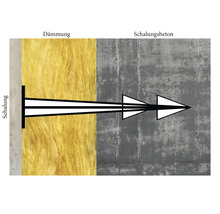 HAROMAC Plattennägel DRUNTER-X 150 mm Pack = 500 St