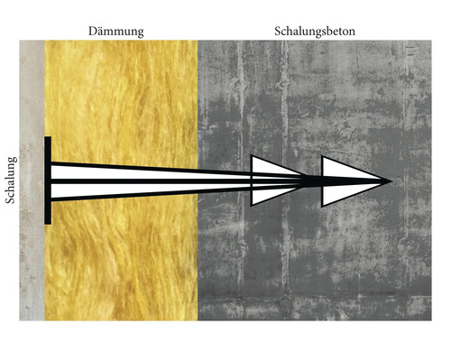 HAROMAC Plattennägel DRUNTER-X 150 mm Pack = 500 St Darstellung von Schalung, Dämmung und Schalungsbeton