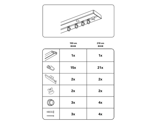 Abbildung der Komponenten einer Gardinenschiene mit Zubehör und Mengenangabe
