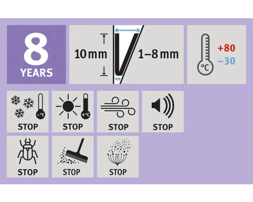 Symbolbild mit Informationen zur Produktbeständigkeit und -eigenschaften.