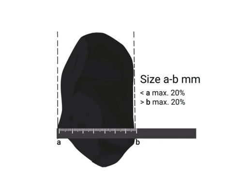 Größenangabe für ein Produkt mit den Maßen a bis b Millimeter