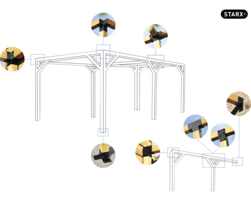 Illustration eines Pavillons mit Detailansichten der Eckverbindungen und Starx Logo