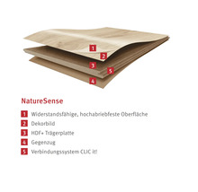 Schichtaufbau eines Nature Sense Bodens mit widerstandsfähiger Oberfläche, Dekorbild, HDF Trägerplatte, Gegenzug und Verbindungssystem.