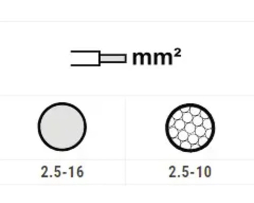 Symbol für Kabelquerschnitt in Quadratmillimeter mit Angaben zu ein- oder mehrdrähtiger Ausführung