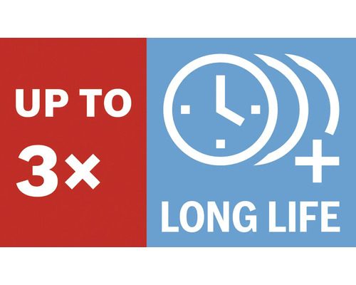 Bis zu dreifache Lebensdauer