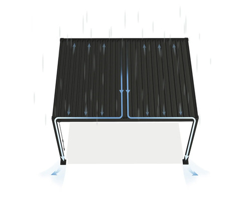 Illustration eines Carports mit Wasserablaufrichtung