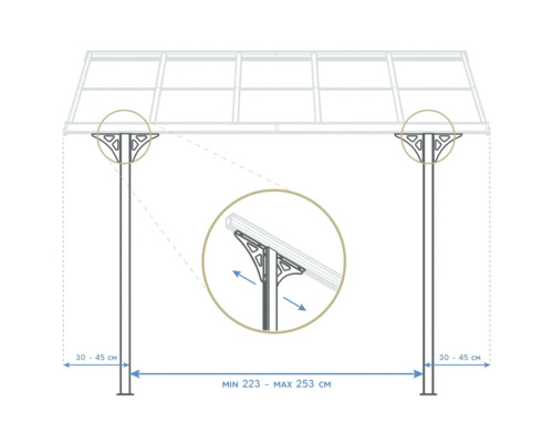 Diagramm einer Terrassenüberdachung mit Größenangaben