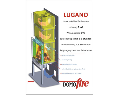 Grafik eines transportablen Kachelofens Lugano mit Leistungsangaben und Luftströmung