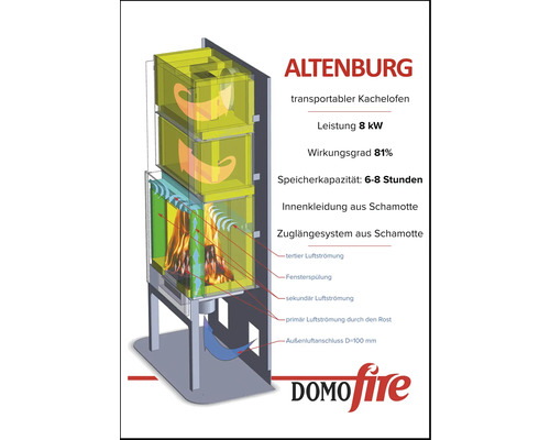 Altenburg transportabler Kachelofen mit einer Leistung von acht Kilowatt
