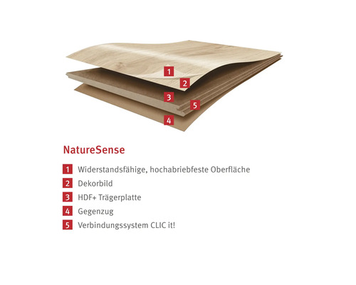 Aufbau eines Nature Sense Bodens mit widerstandsfähiger Oberfläche, Dekorbild, HDF Trägerplatte, Gegenzug und CLIC Verbindungssystem