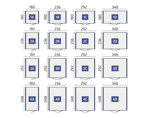 Schematische Darstellung verschiedener Baugrößen