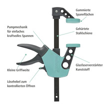 Wolfcraft Einhandzwinge mit gummierter Spannfläche und gehärteter Stahlschiene