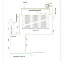 Schema einer Solarthermieanlage mit Solarkollektor und Warmwasserspeicher