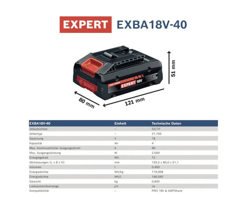 Bosch Expert EXBA18V-40 Akku mit technischen Daten