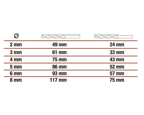 Tabelle mit Durchmesser und Länge von Bohrern in Millimeter