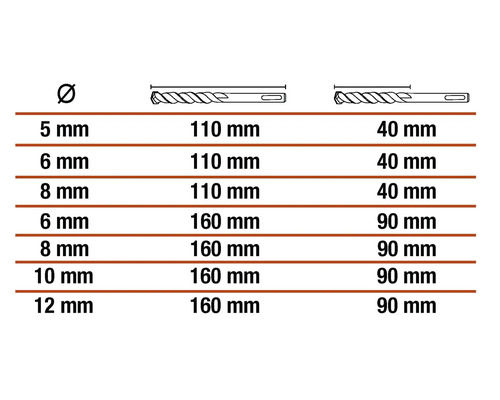 Tabelle mit Durchmessern und Längen von Bohrern