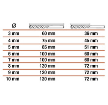 Tabelle mit Durchmesser und Laenge von Spiralbohrern