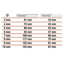 Tabelle mit Durchmesser und Länge von Bohrern in Millimeter