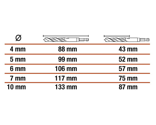 Tabelle mit Größenangaben für Bohrer: Durchmesser, Länge mit und ohne Aufnahme in Millimeter.