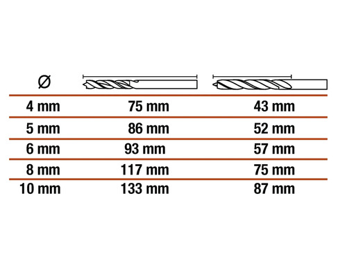 Tabelle mit den Abmessungen von Bohrern