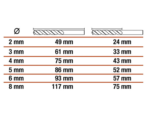 Tabelle mit Durchmesser und Längenangaben für Bohrer