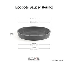 Runder Ecopots Untersetzer mit Maßen: Außendurchmesser 18 Zentimeter, Innendurchmesser 16,5 Zentimeter, Höhe 2,5 Zentimeter.