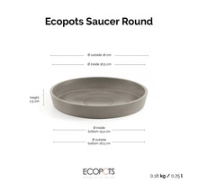 Runder Ecopots Untersetzer: Höhe 2,5 Zentimeter, Durchmesser 18 Zentimeter, Gewicht 0,18 Kilogramm, Volumen 0,75 Liter. Ecopots Logo.