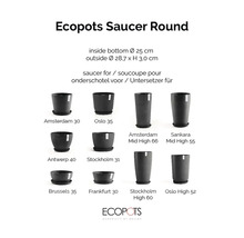 Übersicht kompatibler Ecopots Blumentöpfe für den runden Untersetzer mit 25 Zentimeter Innendurchmesser und 28,7 Zentimeter Außendurchmesser.
