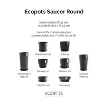 Ecopots Untersetzer Rund mit 33 Zentimetern Innendurchmesser, 36,5 Zentimetern Außendurchmesser und 3,5 Zentimetern Höhe für Ecopots Pflanzgefäße.