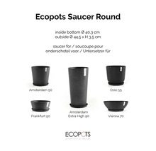 Infografik für runden Ecopots Untersetzer mit 44,5 Zentimeter Außendurchmesser und Eignung für Amsterdam, Oslo, Frankfurt und Vienna Töpfe.
