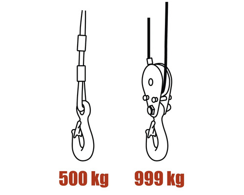 Illustration von einem Flaschenzug mit einer Traglast von 500 kg und 999 kg