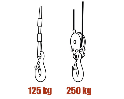 Zeichnung eines Kettenzugs mit einer maximalen Traglast von 125 kg und 250 kg