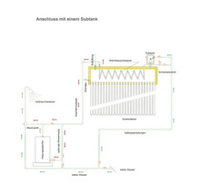 Technische Zeichnung für den Anschluss einer Solaranlage mit einem Subtank, Solarkollektor und Heizungsspeicher.