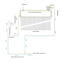 Schematische Darstellung einer Solar-Warmwasseranlage mit Solarkollektor, Speicher, Mischventil und Brauseanschluss.