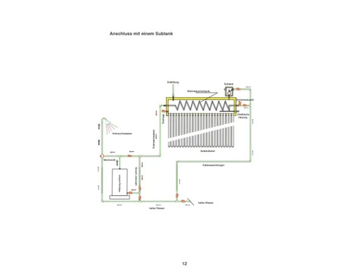 Schematische Darstellung eines Anschlusses mit einem Subtank für eine Solaranlage.