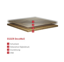 Schichtaufbau der EGGER DecoWall mit Schutzlack, dekorativem Digitaldruck, Grundierung und OSB Platte.
