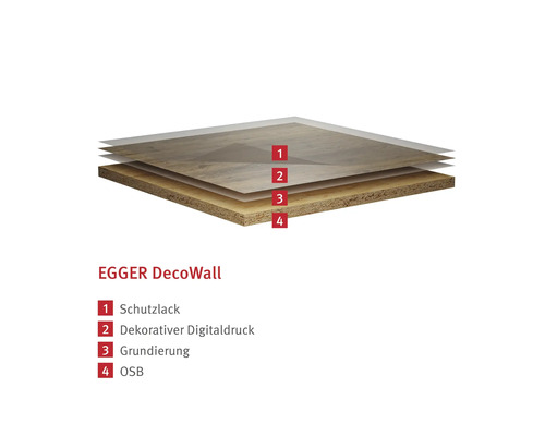 Schichtaufbau der EGGER DecoWall mit Schutzlack, dekorativem Digitaldruck, Grundierung und OSB Platte.