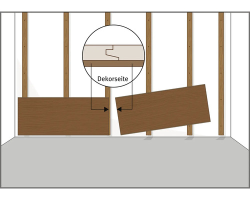 Illustration der Wandpanelmontage auf einer Holzunterkonstruktion mit Detailansicht der Nut-Feder-Verbindung und Kennzeichnung der Dekorseite.