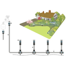 Schematische Darstellung eines Gartenbewässerungssystems mit Anschlüssen, Verlegeschläuchen und verschiedenen Versenkregnern.