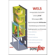 Funktionsschema des transportablen Kachelofens WELS von Domofire mit acht Kilowatt Leistung, Schamotteauskleidung und Außenluftanschluss.