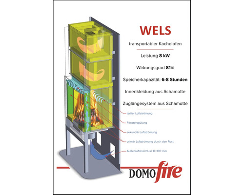 Funktionsschema des transportablen Kachelofens WELS von Domofire mit acht Kilowatt Leistung, Schamotteauskleidung und Außenluftanschluss.