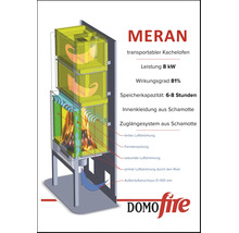 Funktionsschema des transportablen Kachelofens Meran von Domofire mit 8 kW Leistung, Schamotteauskleidung und verschiedenen Luftstromzonen.